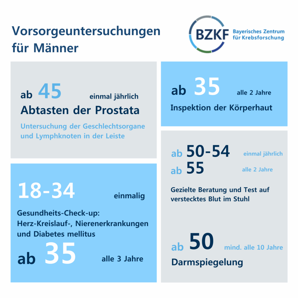 Vorsorge bei Männern